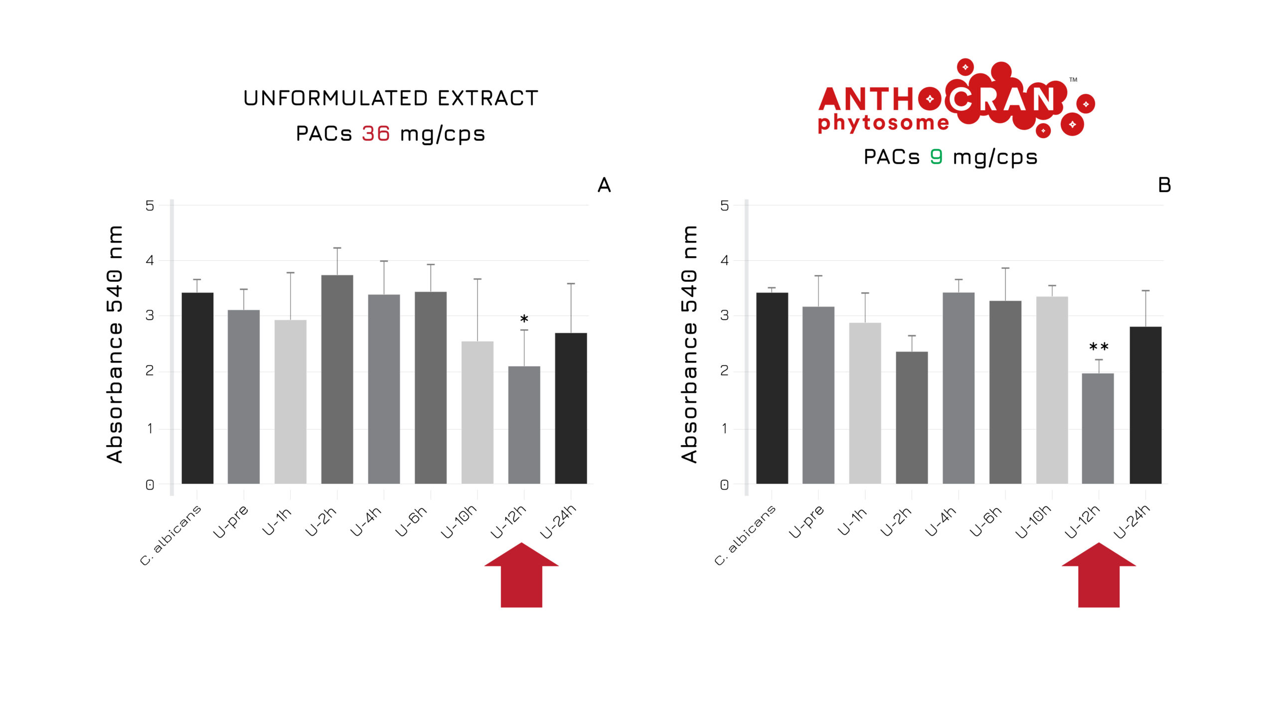 anthocran-phytosome_sts_desktop_figure-01_USA