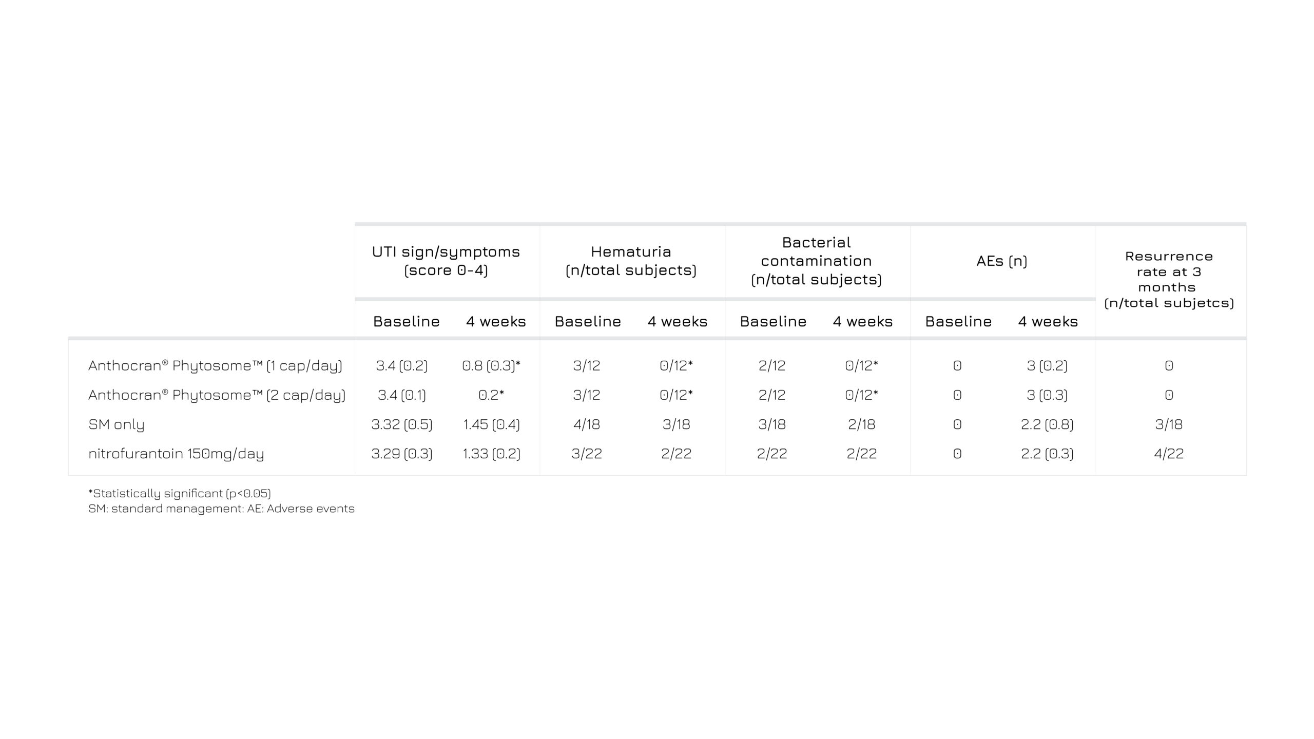 anthocran-phytosome_sts_desktop_table-01_US